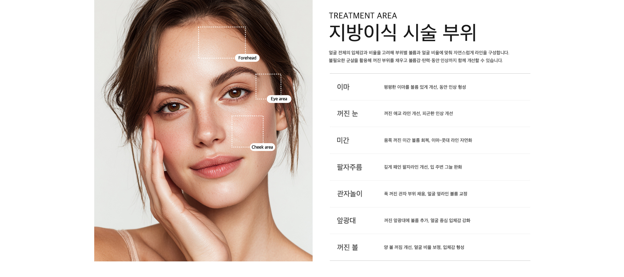 Treatment Area 지방이식 시술 부위 얼굴 전체의 입체감과 비율을 고려해 부위별 볼륨과 얼굴 비율에 맞춰 자연스럽게 라인을 구성합니다. 불필요한 군살을 활용해 꺼진 부위를 채우고 볼륨감·탄력·동안 인상까지 함께 개선할 수 있습니다. 이마 : 평평한 이마를 볼륨 있게 개선, 동안 인상 형성, 꺼진 눈 : 꺼진 애교 라인 개선, 피곤한 인상 개선, 미간 : 움푹 꺼진 미간 볼륨 회복, 이마-콧대 라인 자연화, 팔자주름 : 깊게 패인 팔자라인 개선, 입 주변 그늘 완화. 관자놀이 : 푹 꺼진 관자 부위 채움, 얼굴 옆라인 볼륨 교정, 앞광대 : 꺼진 앞광대에 볼륨 추가, 얼굴 중심 입체감 강화, 꺼진 볼 : 양 볼 꺼짐 개선, 얼굴 비율 보정, 입체감 형성